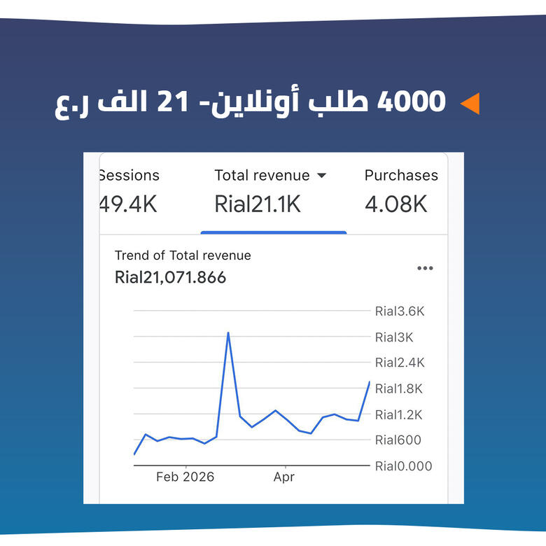 نتائج حملات اعلانية شركة أثاث